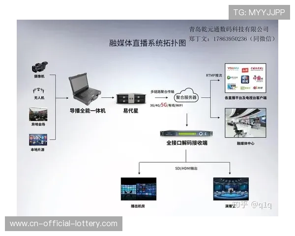 由于5G切片技术的深度适配 体育直播系统在现阶段保障了商业交互的低延迟